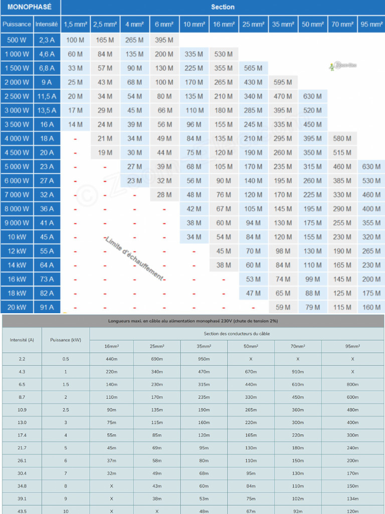 abaque-section-cable-echauffement-foureau-pdf
