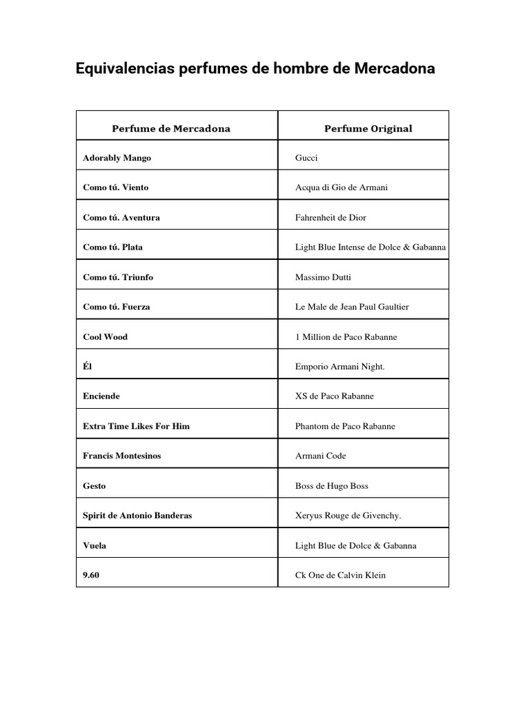 equivalencias-de-perfumes-hombre-mercadona-pdf