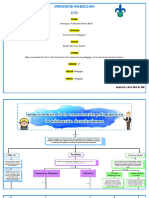 Mapa Conceptual Del Texto Caracterización de La Comunicación Pedagógica en La Interacción Docente Alumno