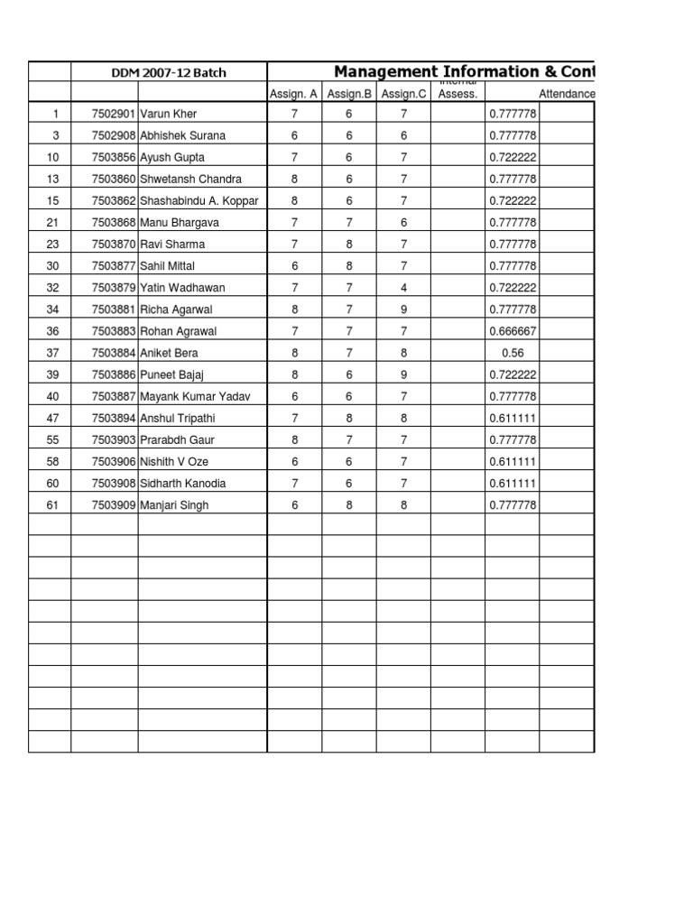 Attendance Report for DDM 2007-12 Batch | PDF