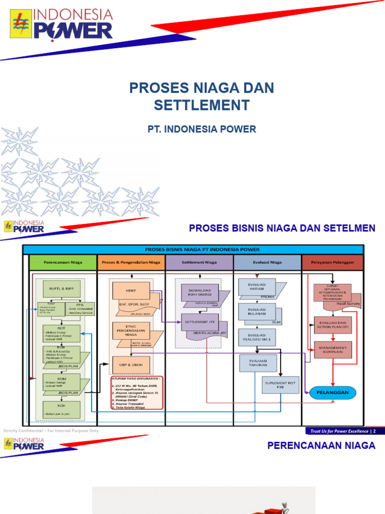 Presentasi Niaga & Setelmen Rev2 | PDF