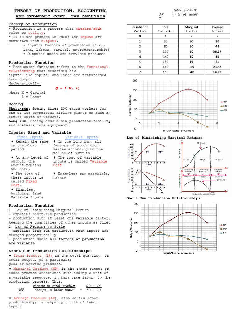 Unit 5 Theory of Production | PDF | Long Run And Short Run | Factors Of ...