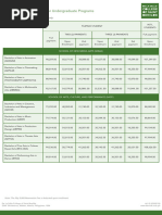 How Much Is The Tuition Fee in La Salle - Google | PDF | Master's ...