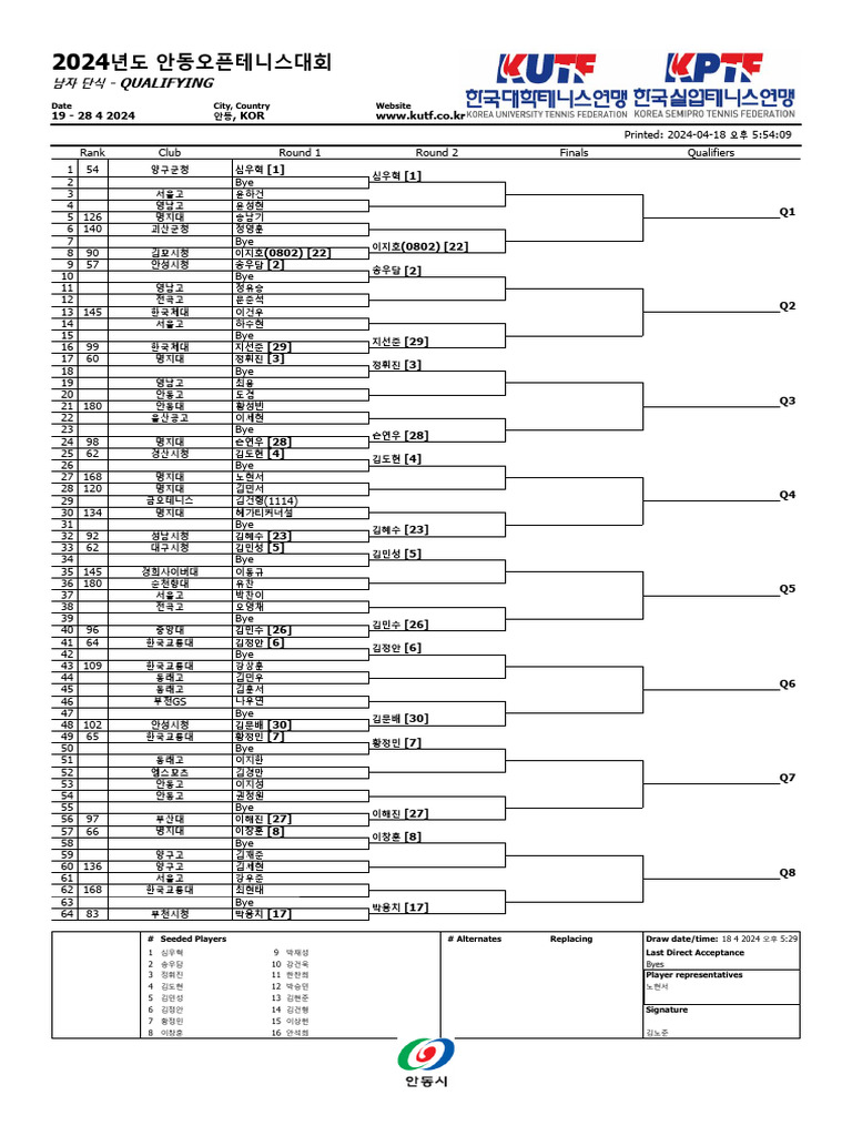 Qualifying: 19 - 28 4 2024, Kor WWW - Kutf.co - KR | PDF