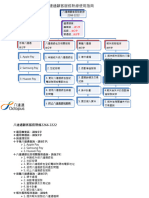 OCL Hotline User Guide