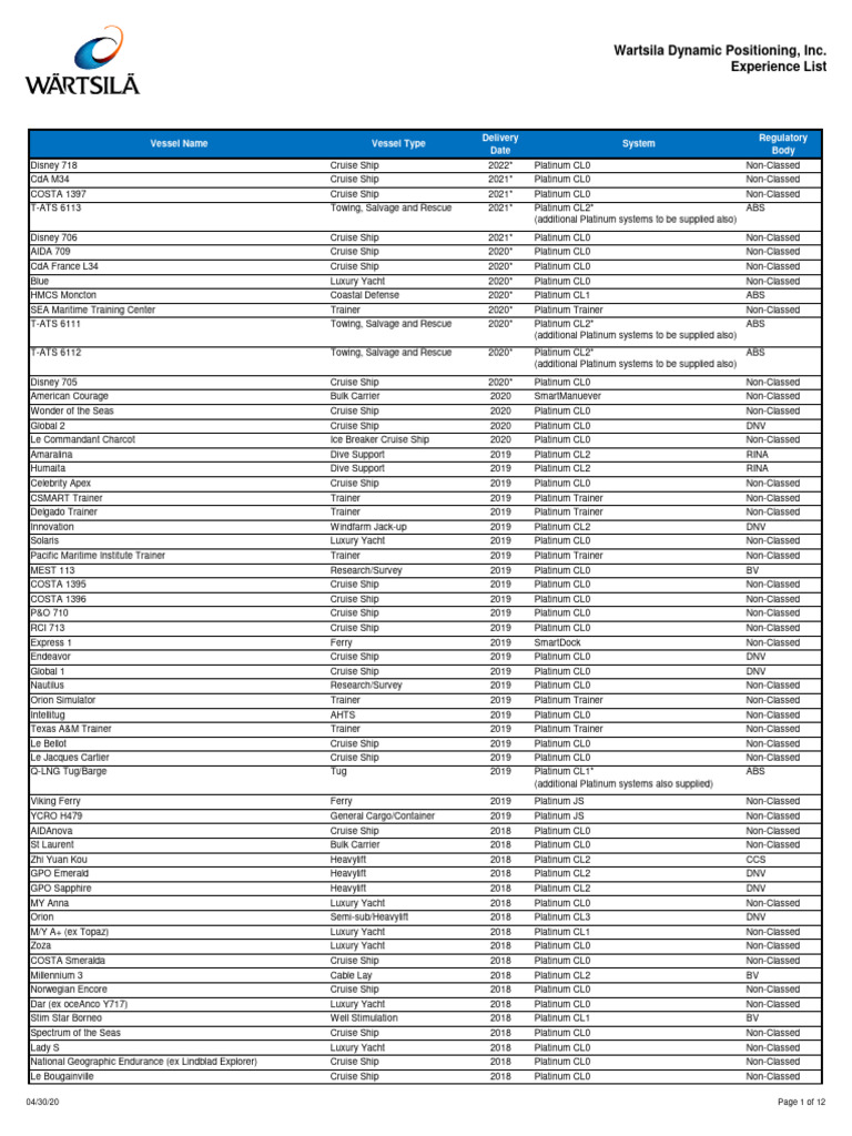Wartsila DP Experience List - Released | PDF | Ships | Yacht