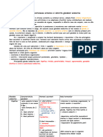 Glande Endocrine-Tabel Sintetic