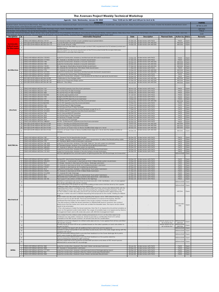 Technical Workshop - AGENDA - 03-JAN-2024 | PDF | Building Technology ...