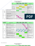 Pemetaan KD Kls III SMT 2 Terbaru