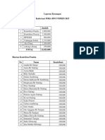 Laporan Keuangan Kaderisasi 2023