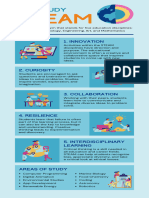 Why Study STEAM Education Infographic in Blue Pink Yellow Flat Graphic Style