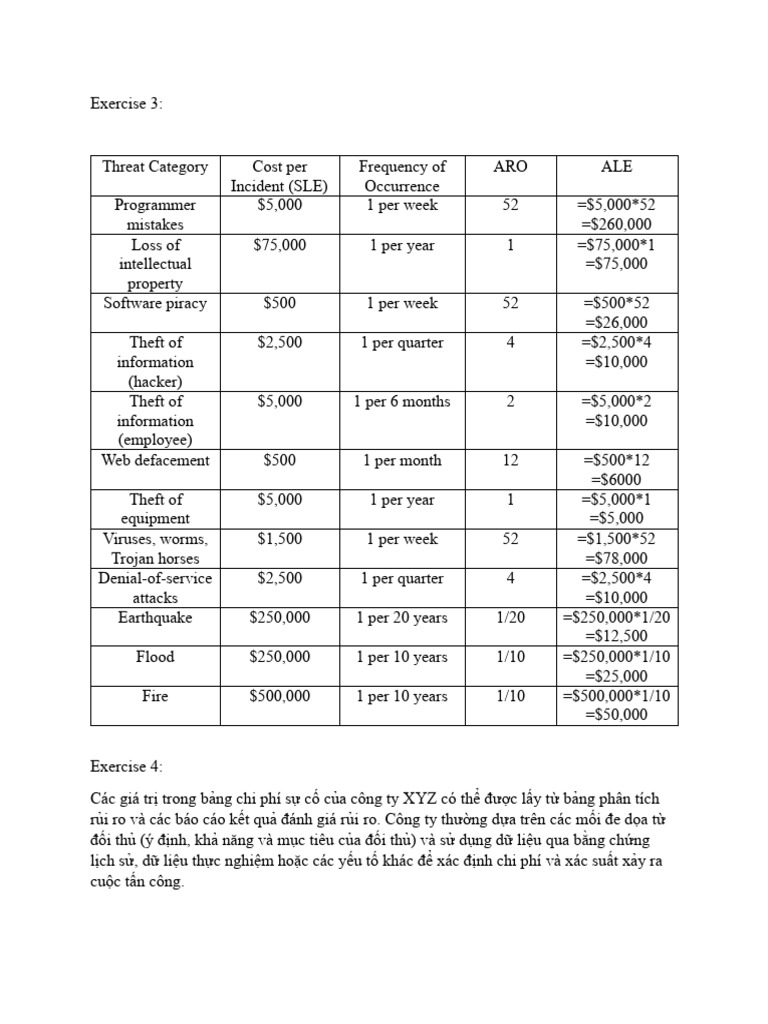 bài tập c4 ATTT | PDF