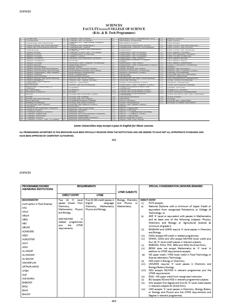 Brochure Degree Sciences | PDF | Science | Environmental Science