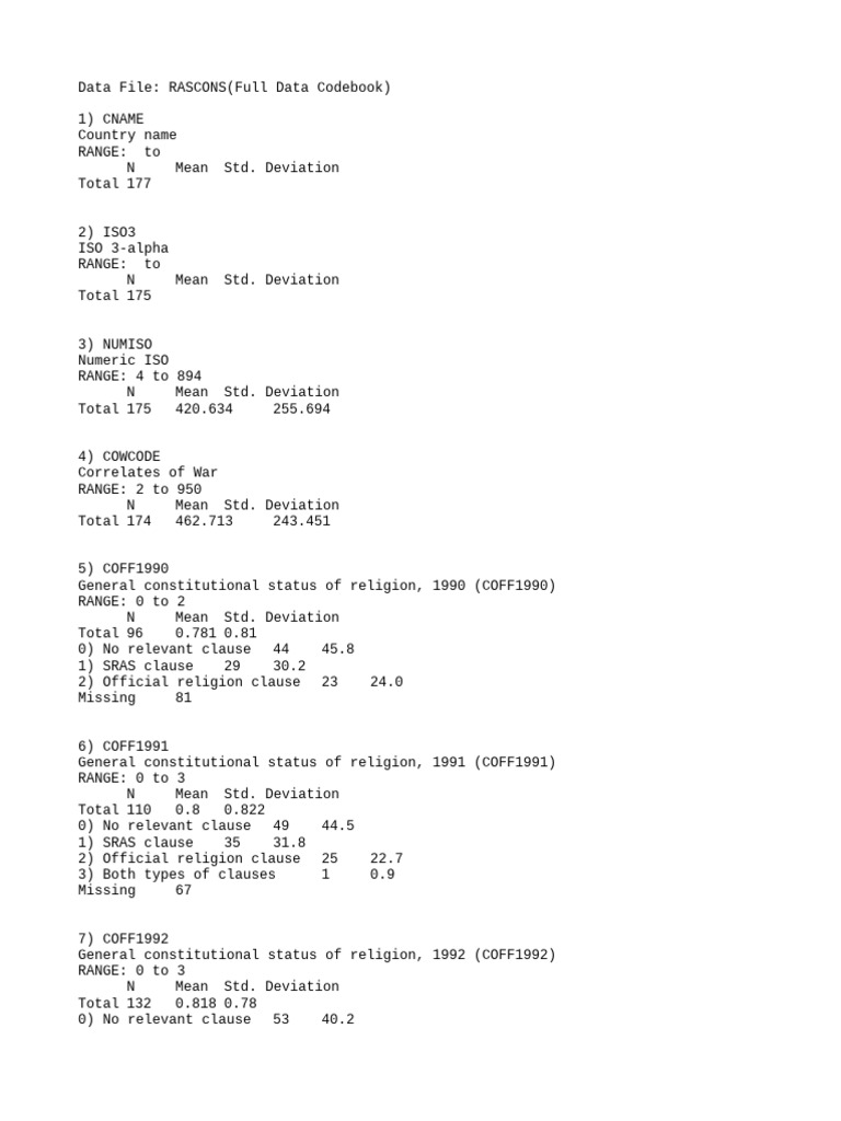 The religion and state project constitutions dataset 1990 2008 cb