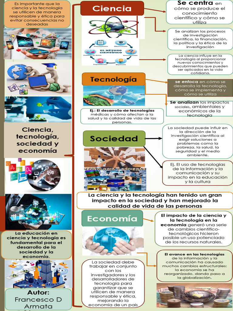 Impacto de Ciencia y Tecnología en la Sociedad | PDF | Sociedad | Science