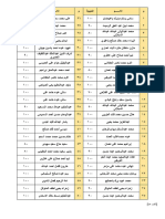 الاكسل المتقدم-1