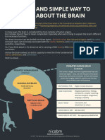 NICABM Brain Infographic