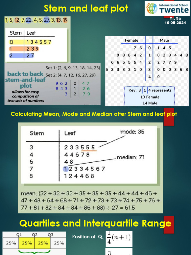 Stem and Leaf Plots & Quartiles Guide | PDF