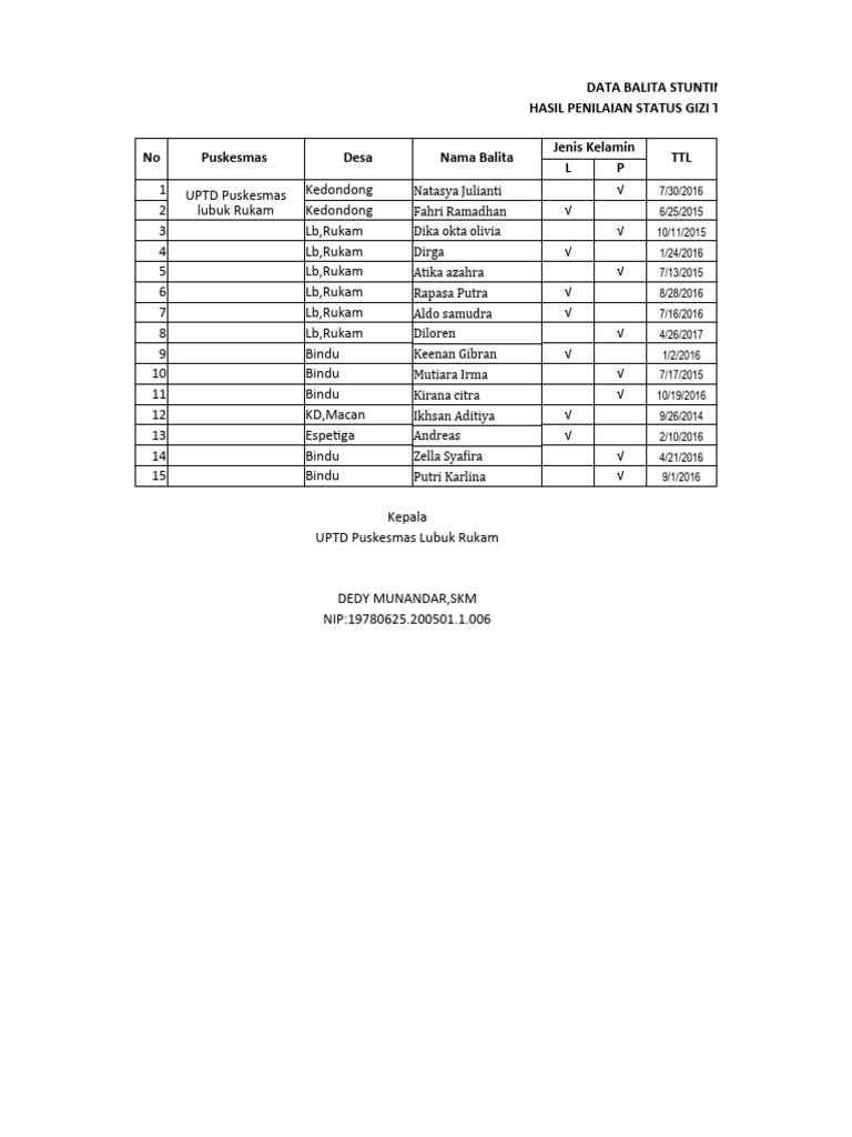 Update Data Stunting | PDF
