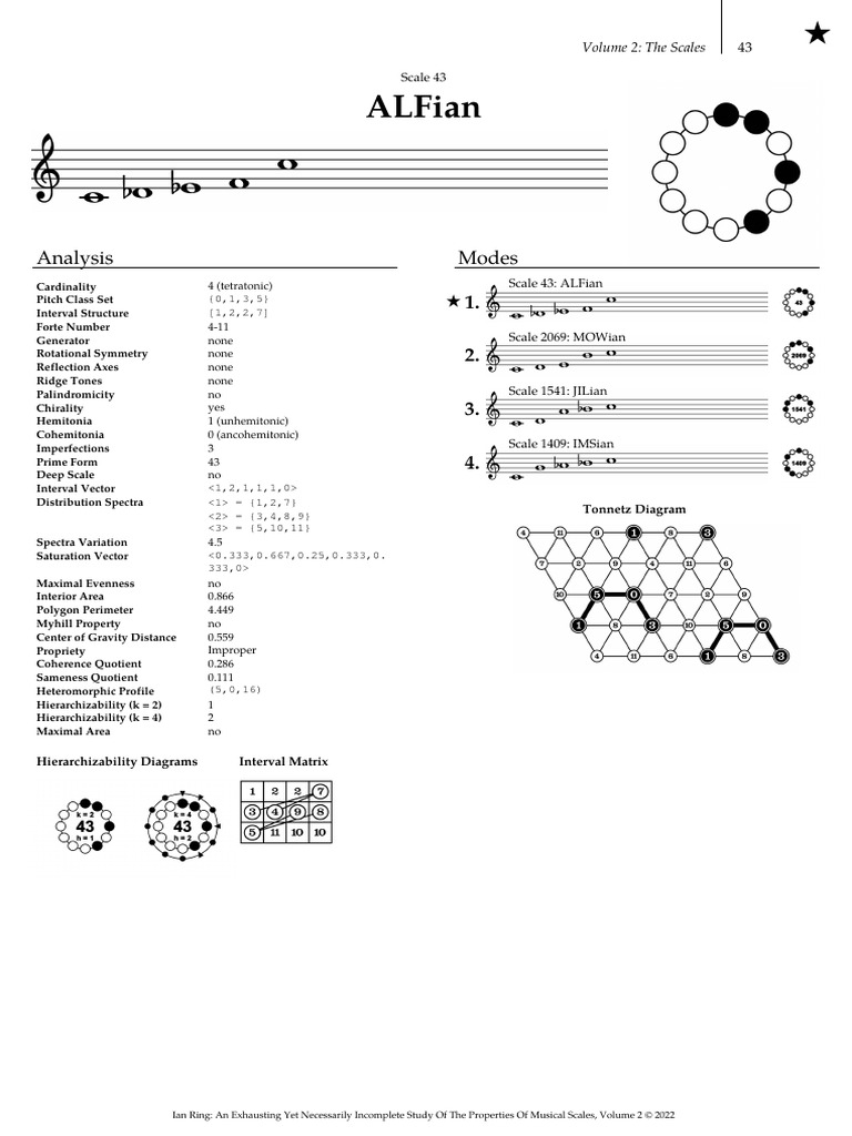 Alfian analysis modes pdf geometry mathematical physics