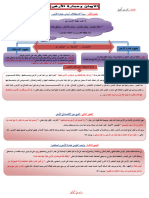 الايمان وعمارة الارض