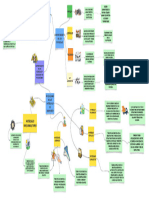 UML Diagrams