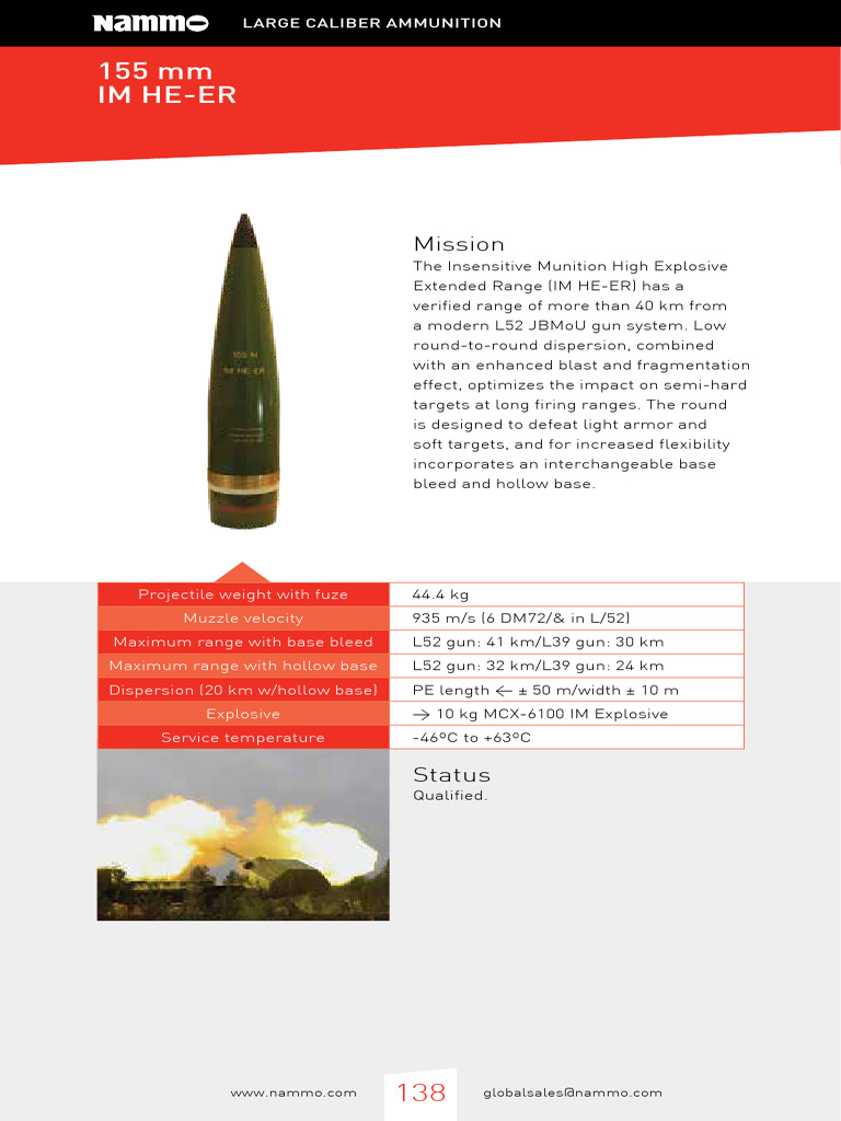 Datos Munición 155mm | PDF | Shell (Projectile) | Ammunition