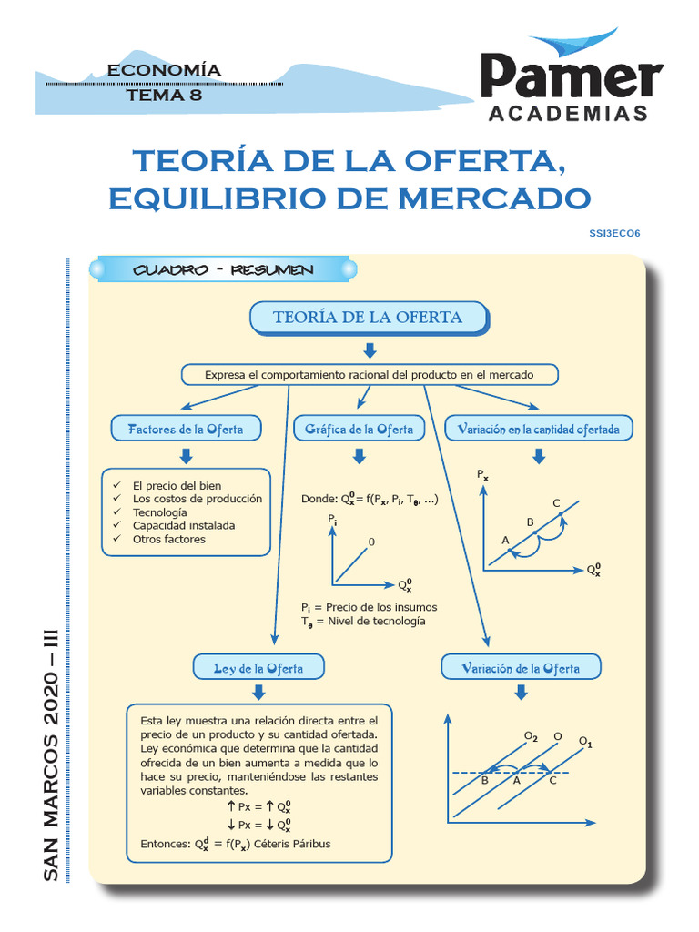 Teoría de la Oferta y Equilibrio de Mercado | PDF | Oferta (economía ...
