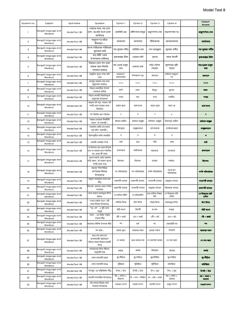 Bcs Model Test Model Test 8 Pdf