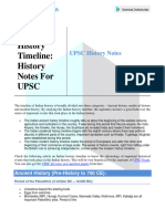 Chronology of Indian History 0e74cf44
