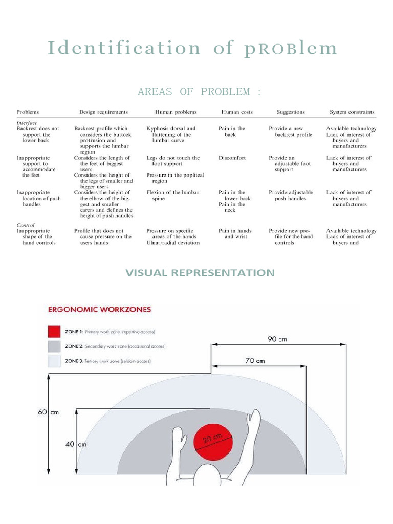 Identification of problem | PDF | Human Factors And Ergonomics | Psychology