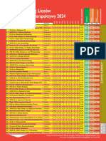 Ranking Licea Warszawskie 2024