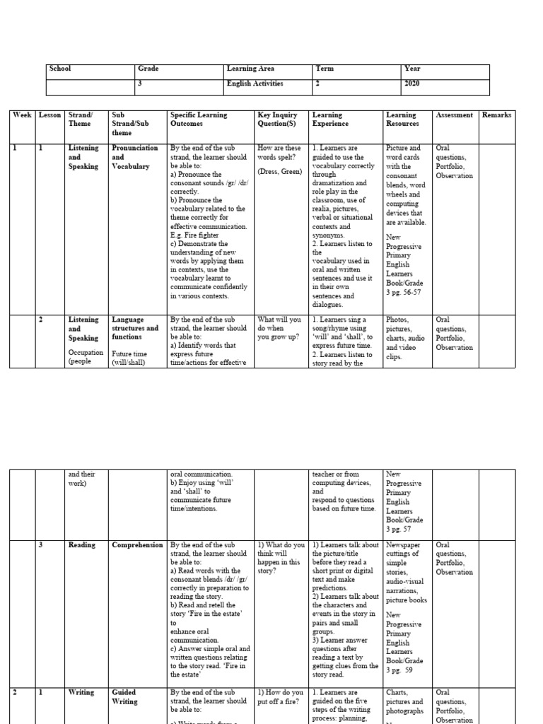 Grade 3 Term 2 2020 English Schemes Pdf Vocabulary English Language