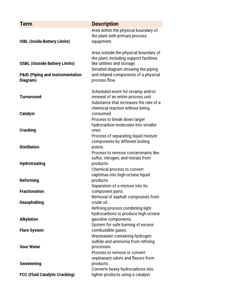 Refinery Process Overview and Terms | PDF | Oil Refinery | Petroleum