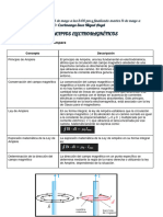 foro de electricidad ccprimanya