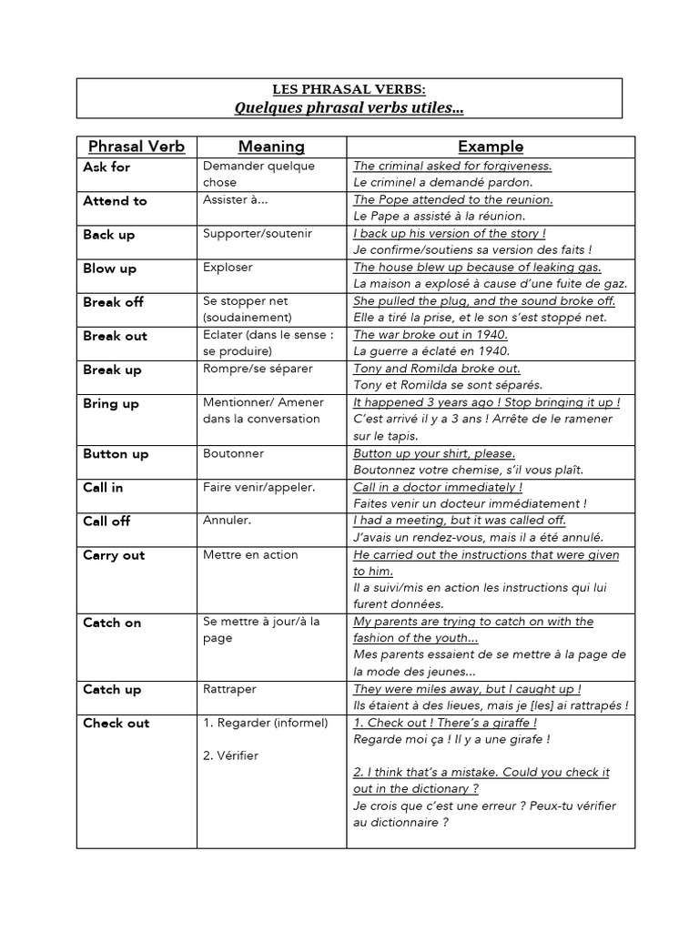 Phrasal Verbs Utiles en Anglais | PDF