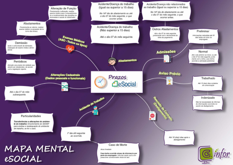 mapa-mental-esocial-pdf