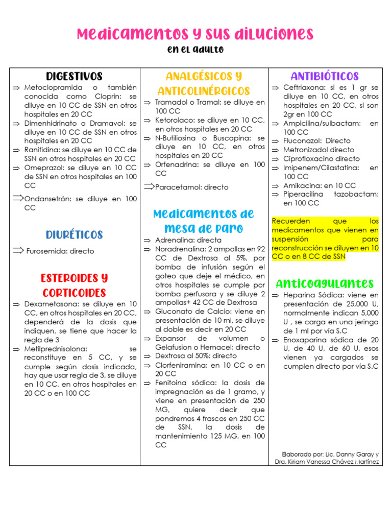 Dilución de Metoclopramida Cloprin | PDF | Drogas | Organización ...