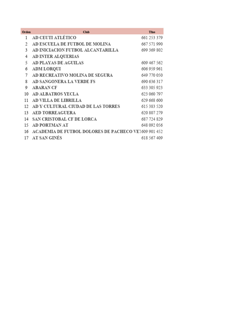 Clubs Murcia | PDF | Asociación de Futbol | Asociación de equipos de fútbol