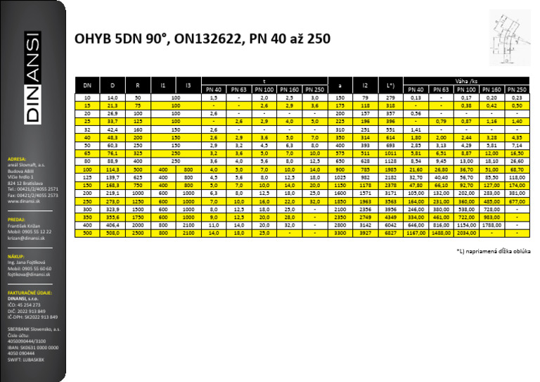 Dinansi2013 Ohyb 5DN 90 | PDF
