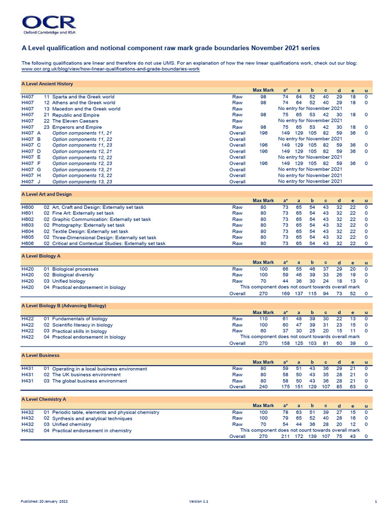 A Level Grade Boundaries November 2021 | PDF | Religious Studies ...