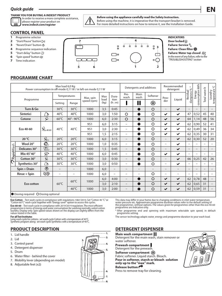 Indesit BTW L60300 EE - N Washing Machine | PDF | Washing Machine | Laundry