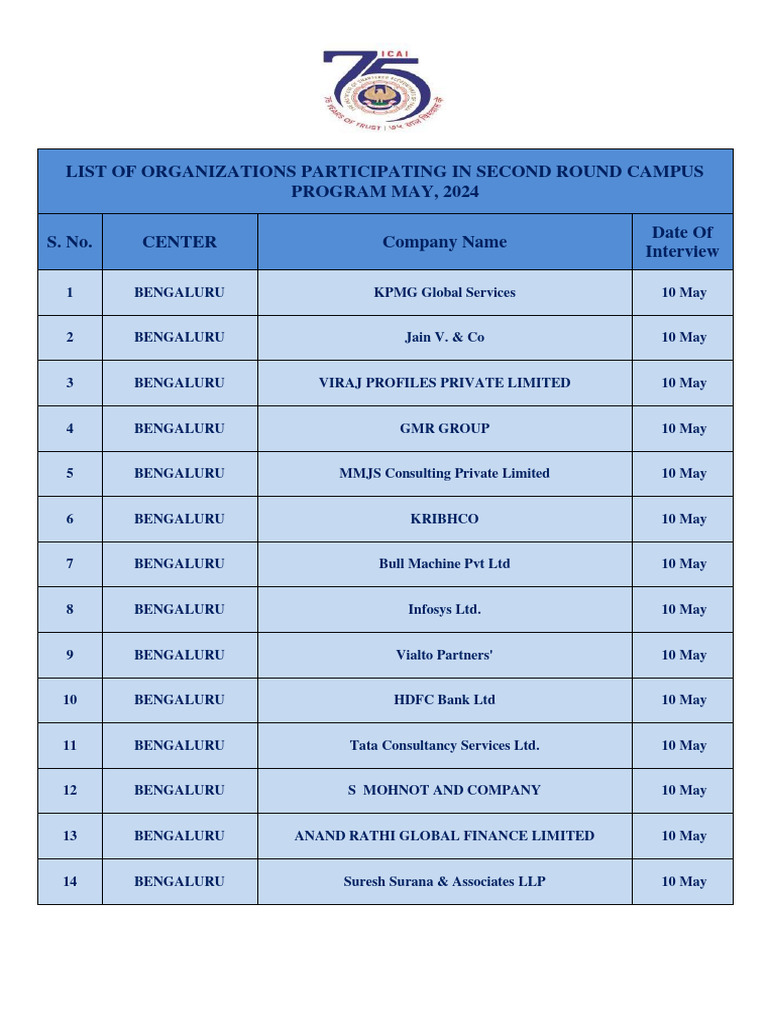 Company List For Portal PDF Economy Of India