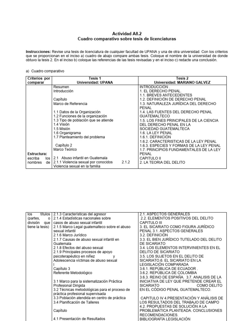 a8-2-cuadro-comparativo-tesis-licenciatura-1-pdf-abuso-sexual