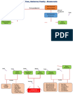 Arbol Genealogico Ingles