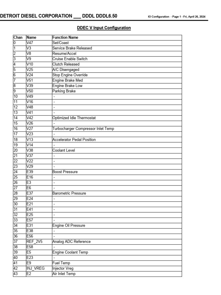 Datos Detroit 14 Litros | Download Free PDF | Internal Combustion ...