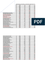 Lista de alunos com notas finais