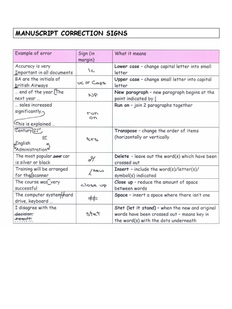 Manuscript Correction Signs (1) Edpm Test 2 PDF