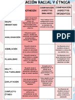 Estratificación Racial y Étnica