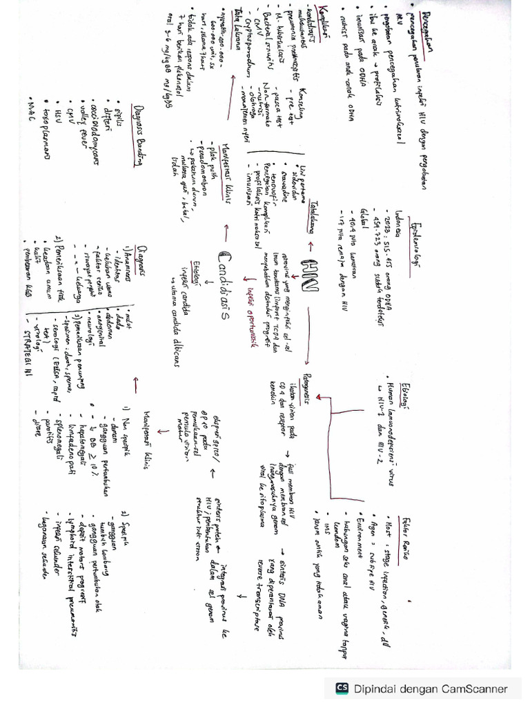 Mindmap PBL 4 | PDF